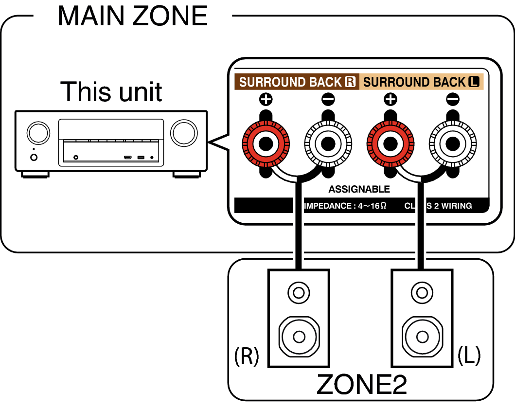 Pict ZONE Audio1 AVRX1100W